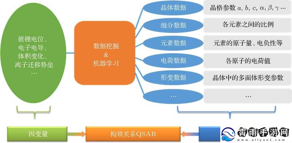 applicationdata-管理与分析