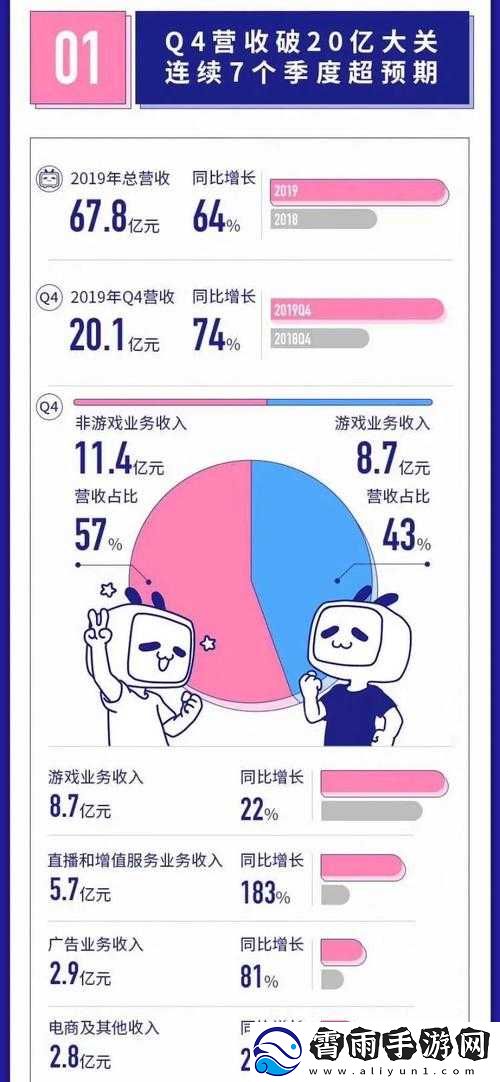 免费进