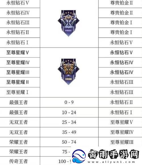 王者新征程：段位继承-惊喜连“萌”