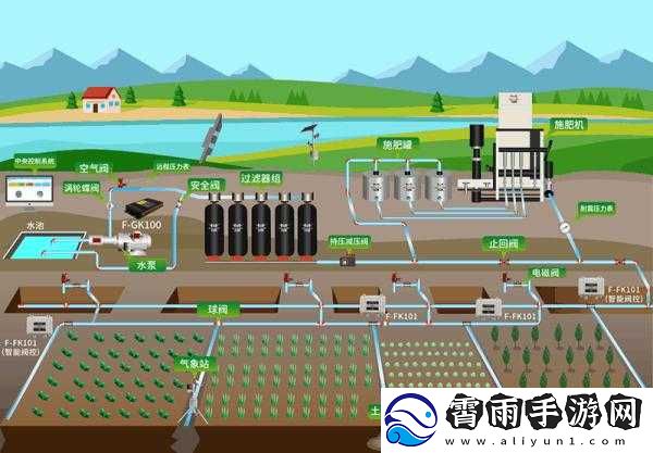精准灌溉系统-Y-液收集系统：重要的农业设施