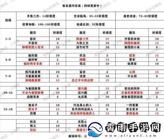 秦时明月世界本命侠客选哪个好