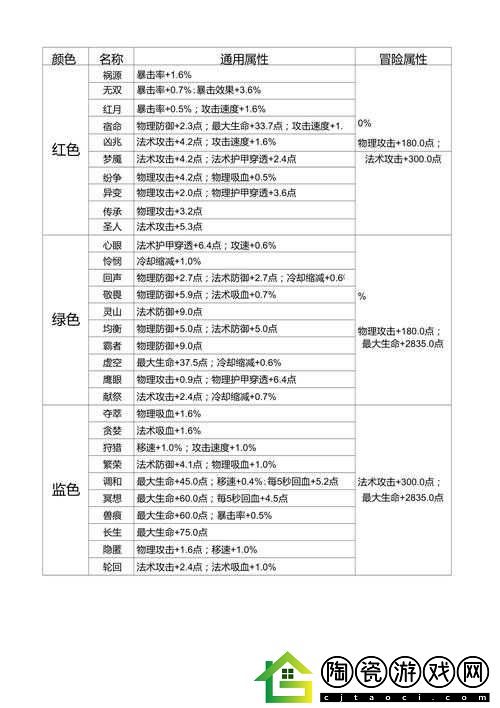 王者荣耀辅助通用铭文分享-资深老玩家全面解读