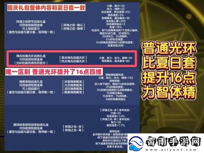 DNF2020国庆盛典光环闪耀登场