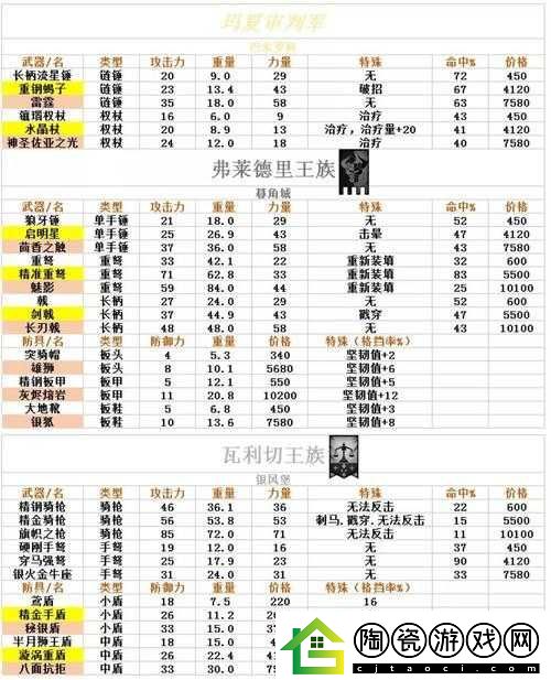诸神皇冠百年骑士团狂战士转职与装备挑选完整指南