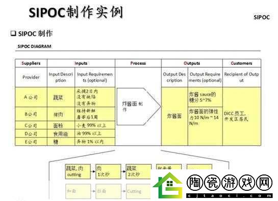 一线产区和二线产区的差距原因