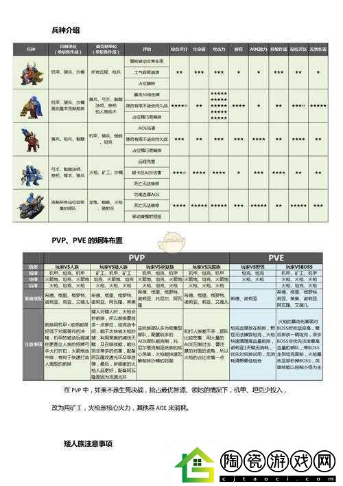 剑与家园矮人族最佳装备搭配推荐及详细解析指南