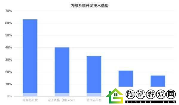 亚洲无代码：1.-探索亚洲无代码开发的未来趋势与机遇