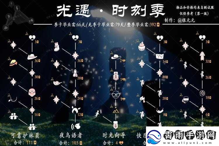 光遇7.1复刻先祖兑换表分享