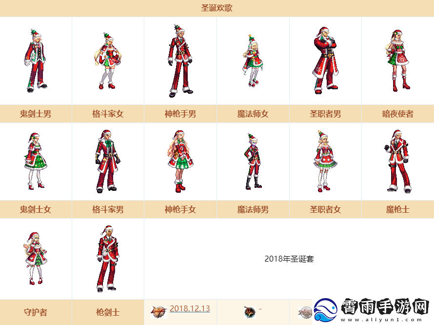 dnf2018圣诞欢歌装扮外观