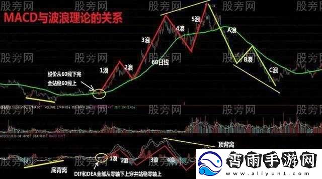 一阴吞两阳与