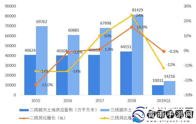 久一线产区
