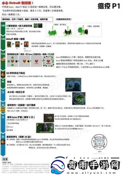 瘟疫传说无罪全谜题解谜与通关攻略