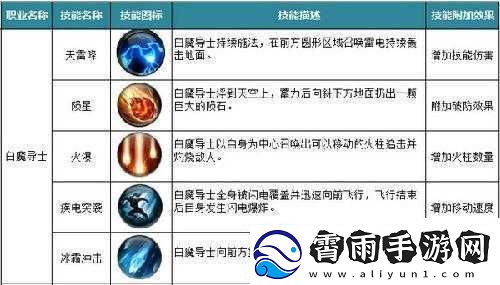 暗黑黎明2法师技能全析与玩法攻略指南