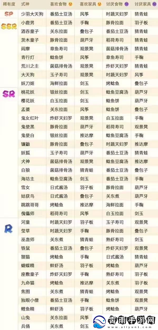 阴阳师：妖怪屋式神喜好表一览-阴阳师：妖怪屋全式神喜好大全