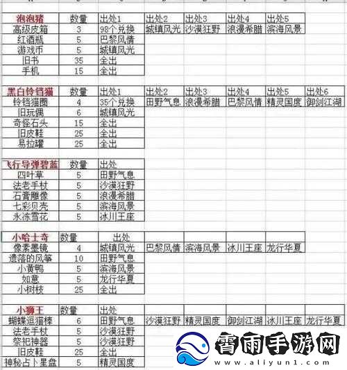 新手指南：如何挖宝-新手挖宝技巧详解