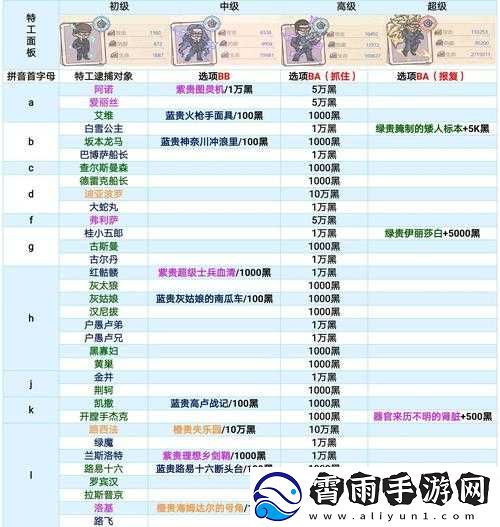 最强蜗牛全新12月15日密令大全：解锁最新攻略秘籍列表