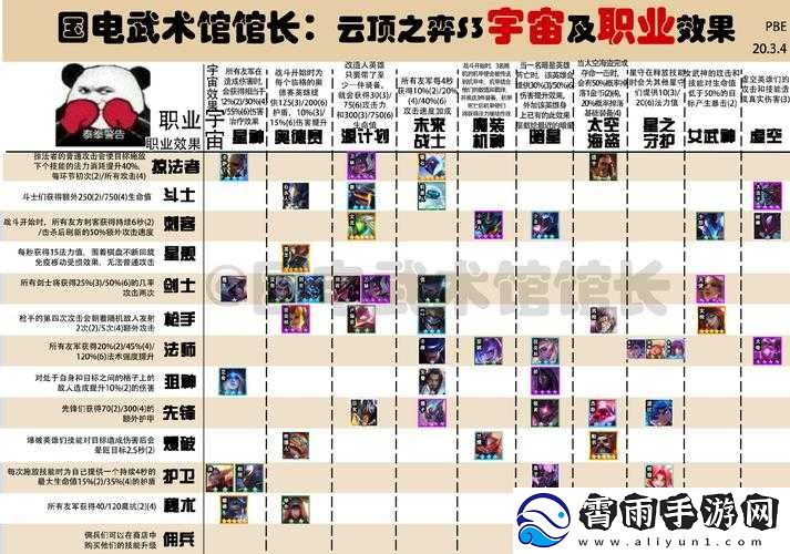 云顶之弈-S2-种族羁绊效果全方位解析与职业羁绊攻略指南