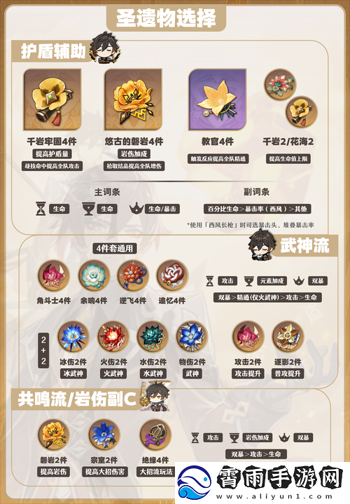 级钟离强者攻略：武器圣遗物搭配与最佳阵容推荐