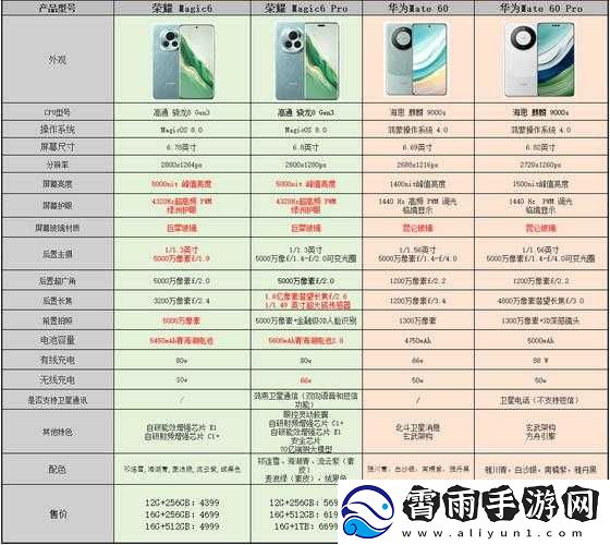 四叶草欧洲和国产区别