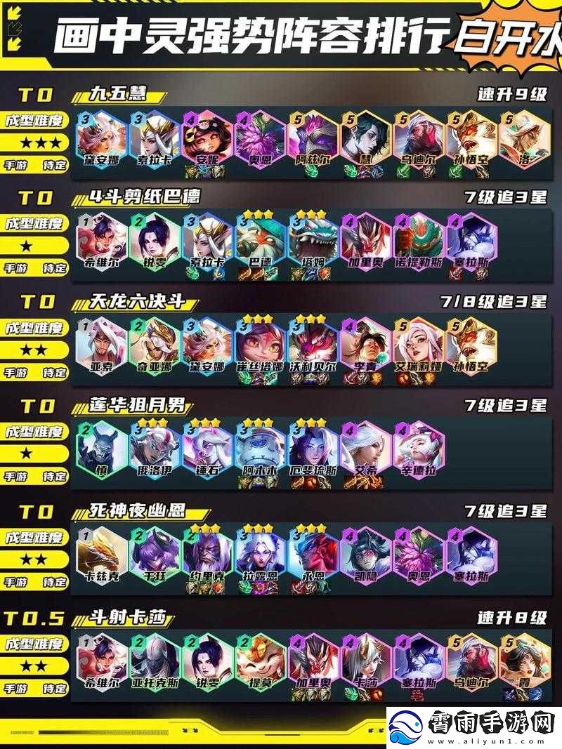 云顶之弈10.16新版强势上分阵容攻略