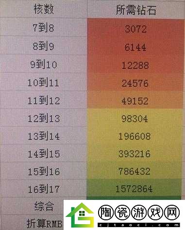 龙族幻想-11-月-26-日每日一题答案-购买爱媛县别墅需多少钻石呢