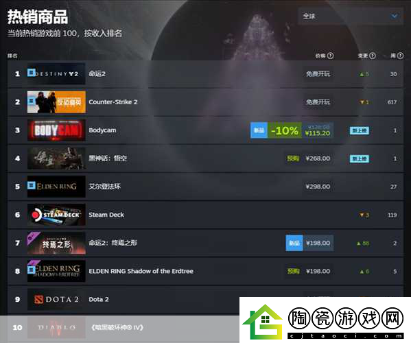 黑神话Steam热卖揭秘中美销量差异大起底