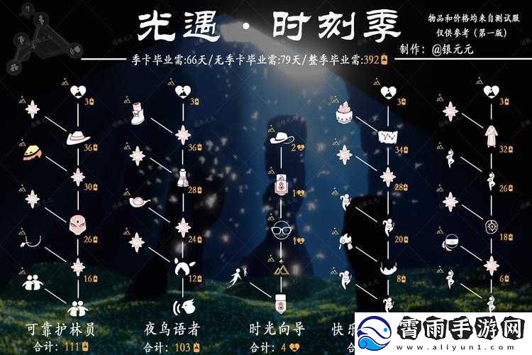 光遇复刻旅行先祖兑换图详细解析