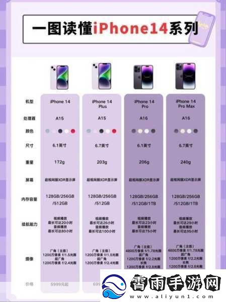 iphone14欧美日韩版本隐藏功能与独特优势-iPhone-14欧美版独特功能揭秘与实用技巧分享