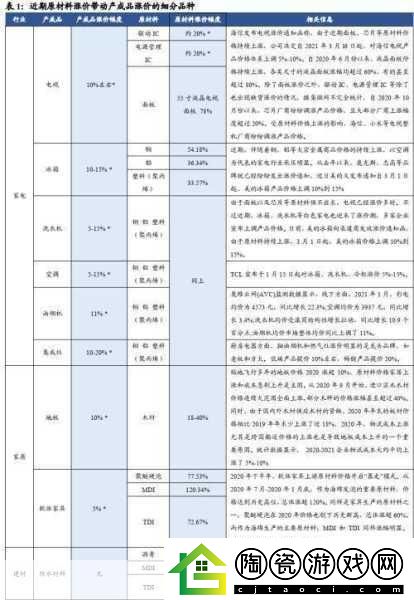 成品一级与一级的区别详解