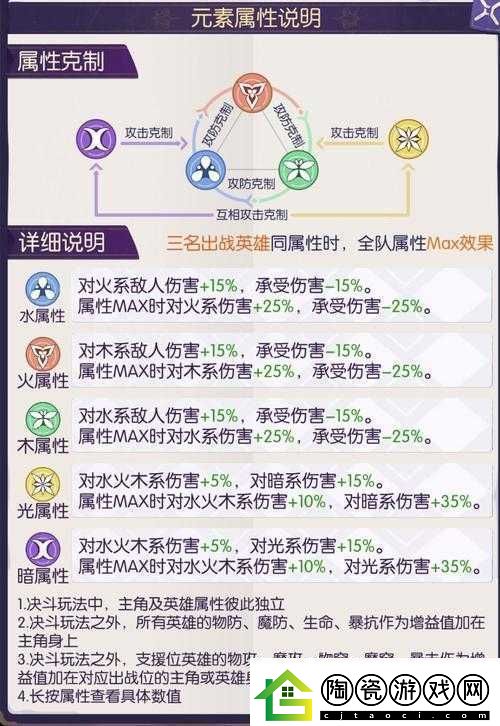 邂逅在迷宫战斗状态汇总及战斗状态效果详细一览