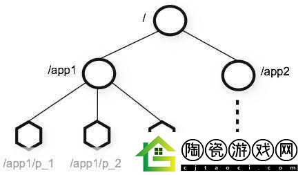 Zookeeper最新牧场2开启24小时制了