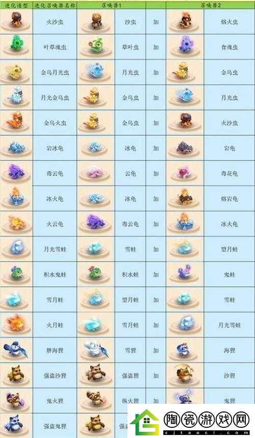 梦幻西游召唤兽进阶全攻略助你打造超强宠物