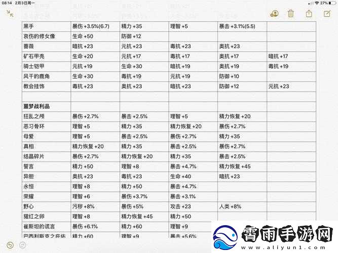 帕斯卡契约遗忘之潮装备图鉴