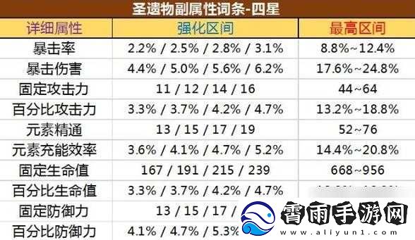 原神圣遗物强化技巧详解