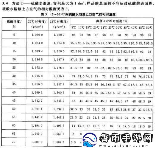 相对湿度