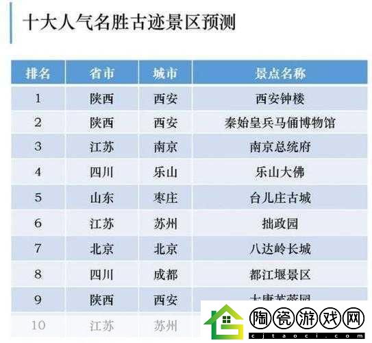 五一或有超9000万人次出游