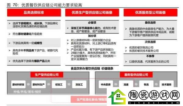 成品一级与一级的区别详解