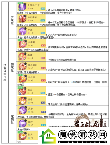 轩辕剑龙舞云山琉璃会技能全方位详细介绍大汇总