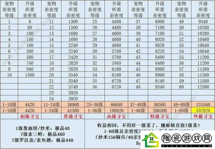 江湖悠悠宠物好感度提升秘籍：全方位攻略宠物好感度技巧