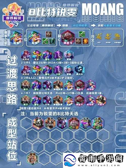 新版本战士阵容推荐