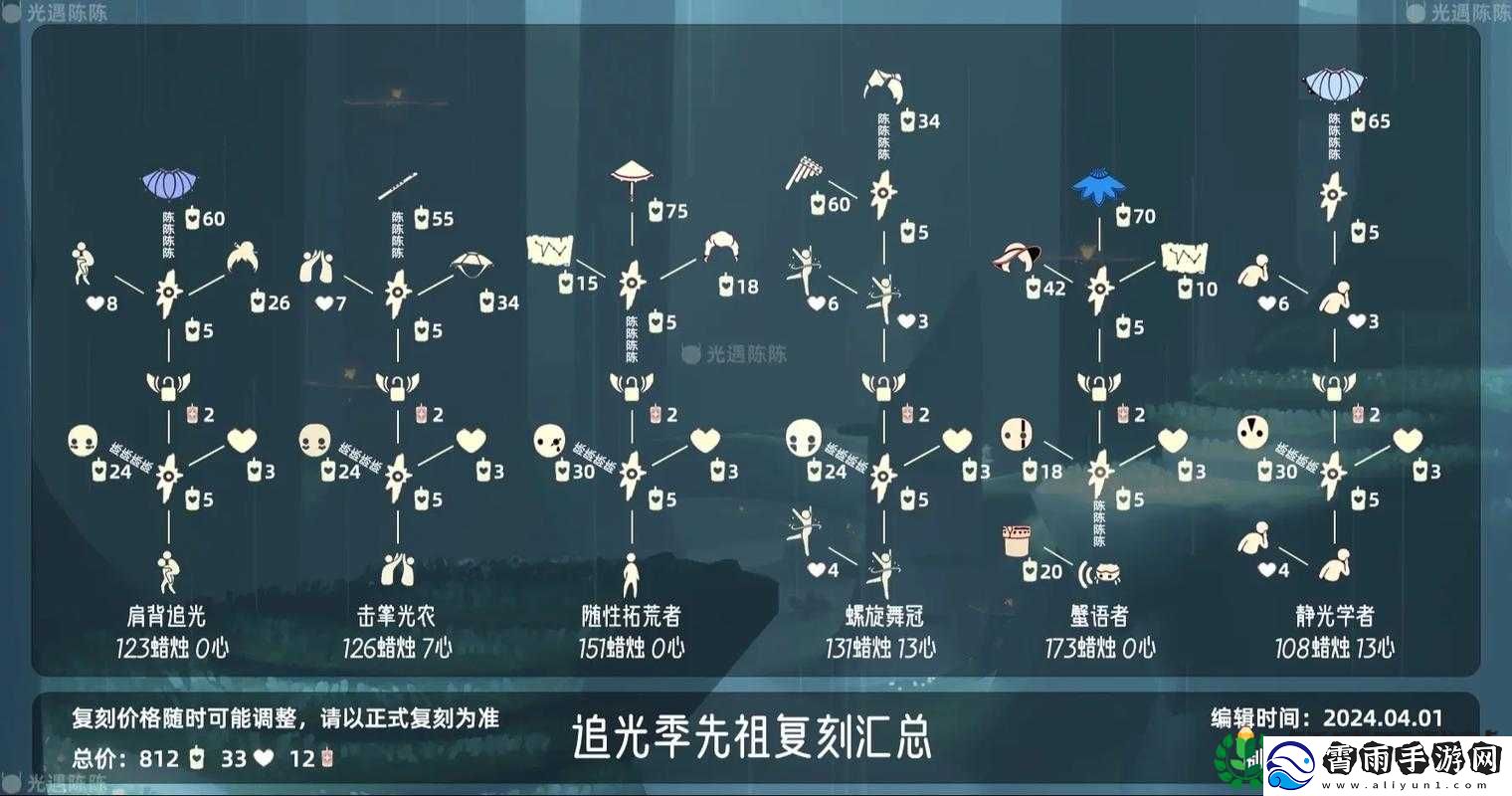 光遇9月3日复刻先祖大揭秘
