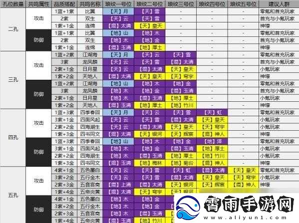 独享天涯明月刀手游剁椒鱼头烹饪秘籍