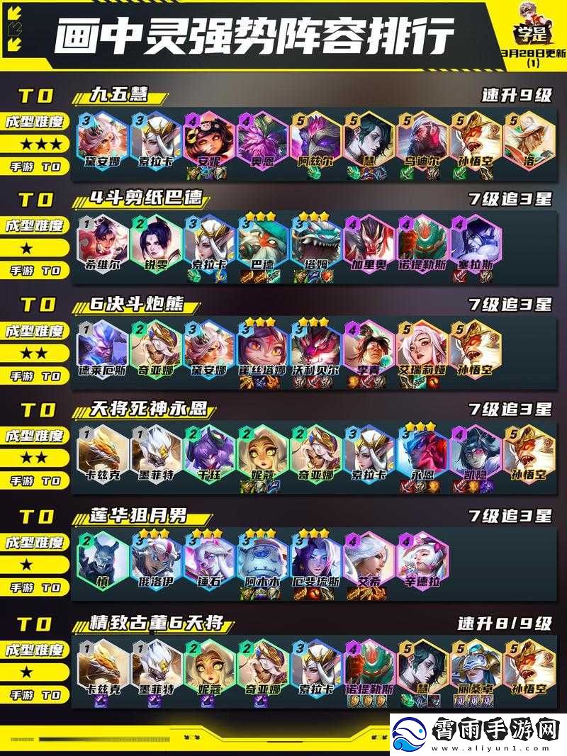 云顶之弈-9.21-前期血入对手打造超强阵容的独家攻略