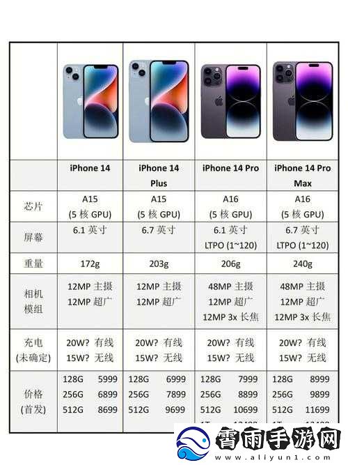 IPHONE14-欧美版本有什么不同之解析