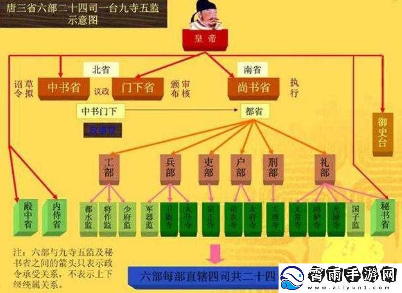 国产一品二品三品的区别在哪
