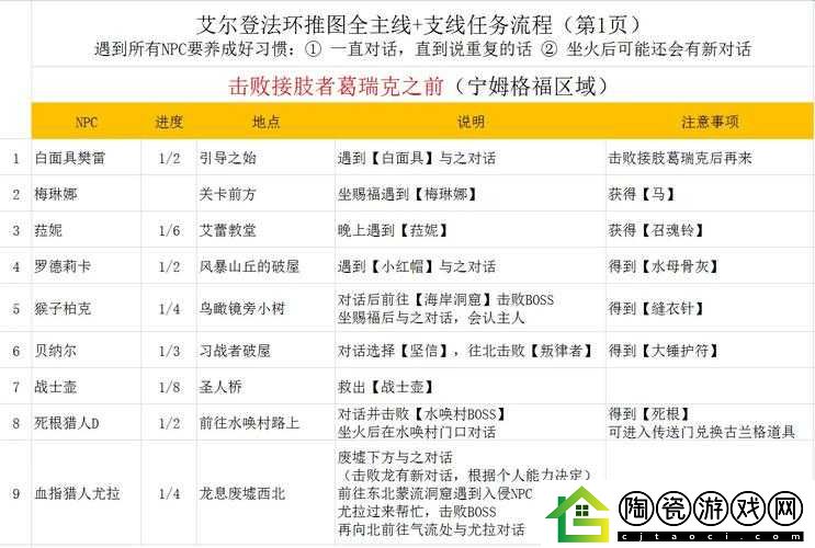 艾尔登法环中菈妮支线任务通关全流程详细解析指南