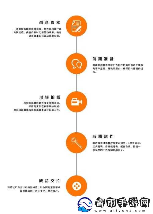 天美影视传媒广告制作流程详解全解析