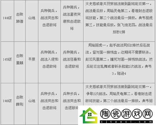 攻城掠地甘副本通关技巧及详细攻略解析