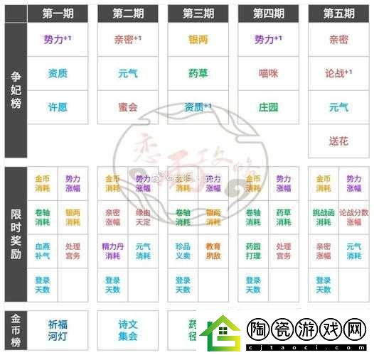 爱江山更爱美人新手冲榜攻略：快速提升排名的终极秘籍