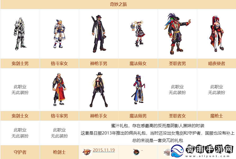 dnf2015奇妙之旅装扮外观